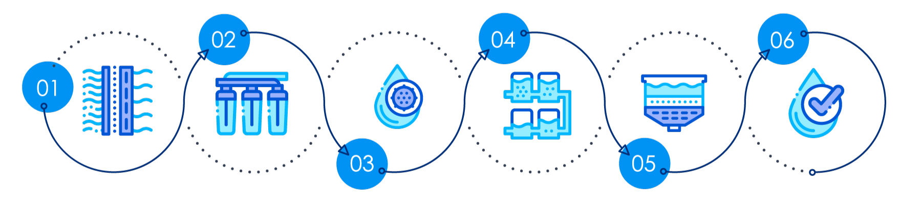 Proceso purificación de agua